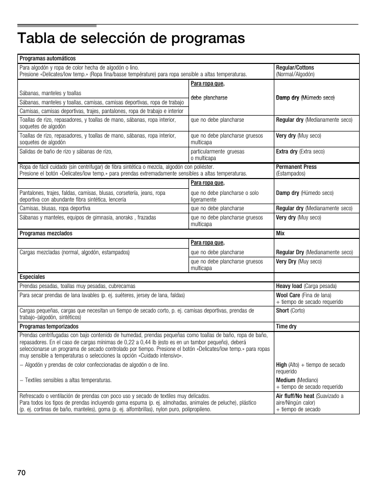 Tabla de selección de programas | Bosch WTMC6521UC User Manual | Page 70 / 80