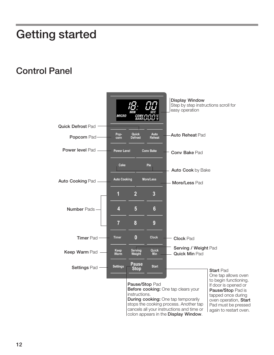 Getting started, Control panel | Bosch HMB8020 User Manual | Page 12 / 136