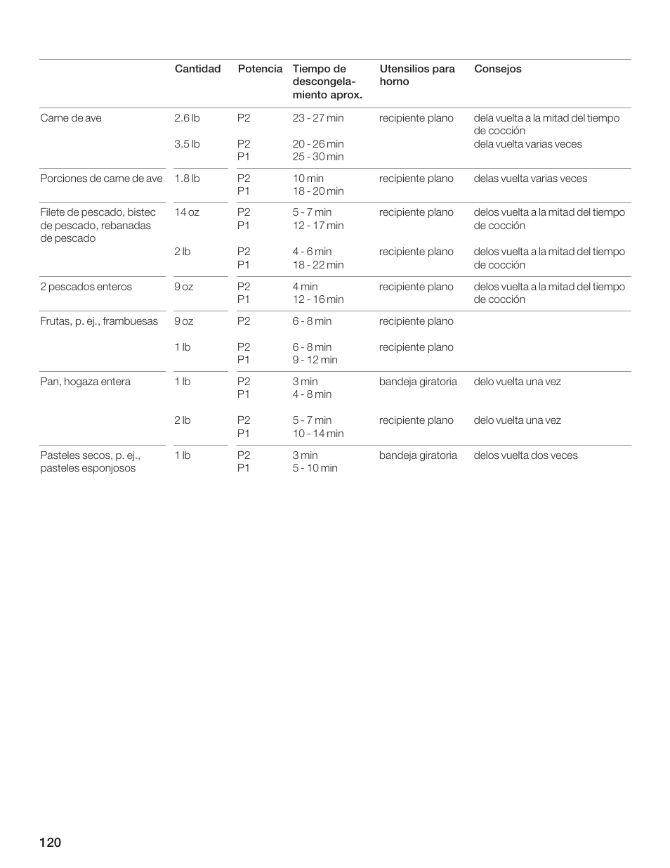 Bosch HMB8020 User Manual | Page 120 / 136