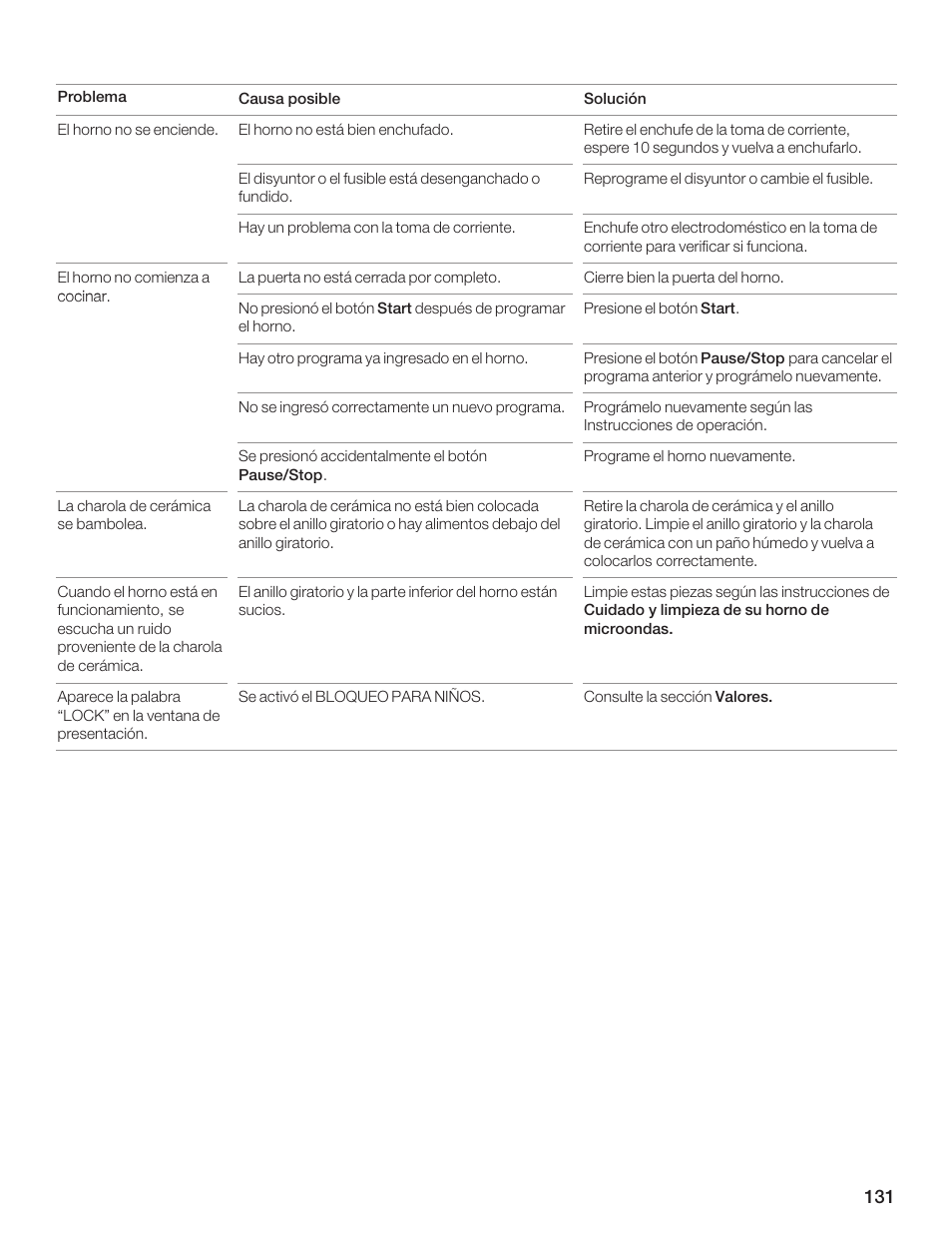 Bosch HMB8020 User Manual | Page 131 / 136