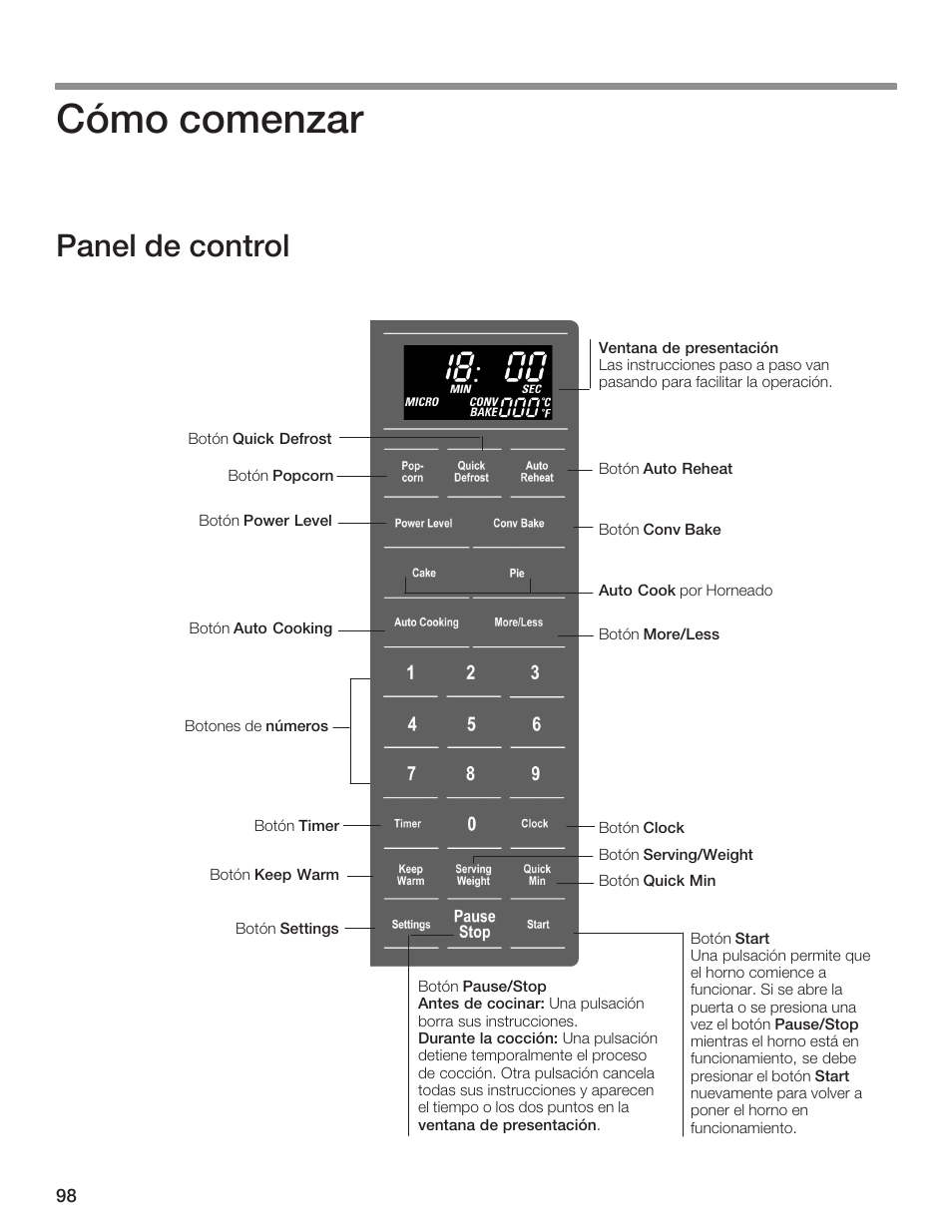 Cómo comenzar, Panel de control | Bosch HMB8020 User Manual | Page 98 / 136