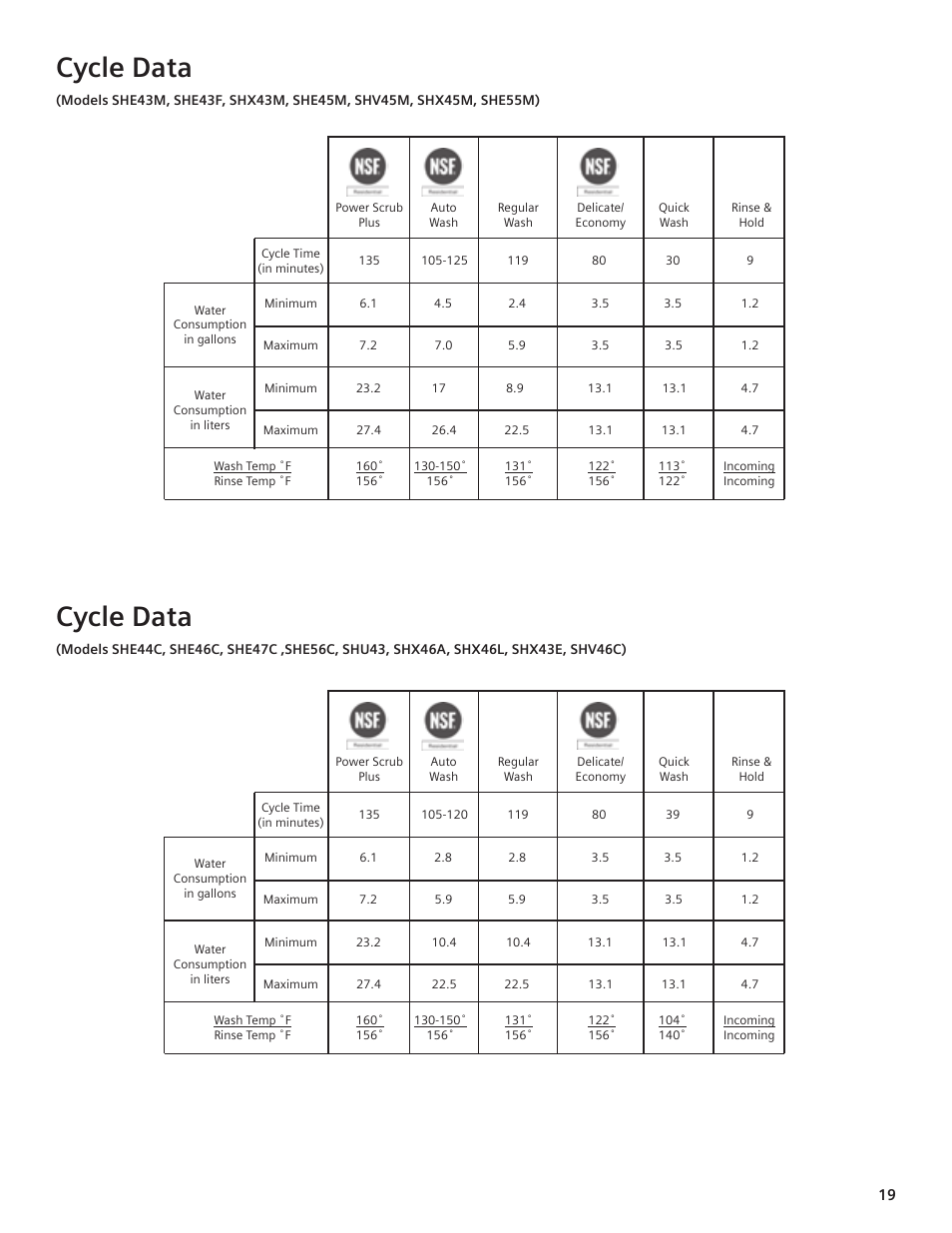 Cycle data | Bosch SHE44C User Manual | Page 19 / 22