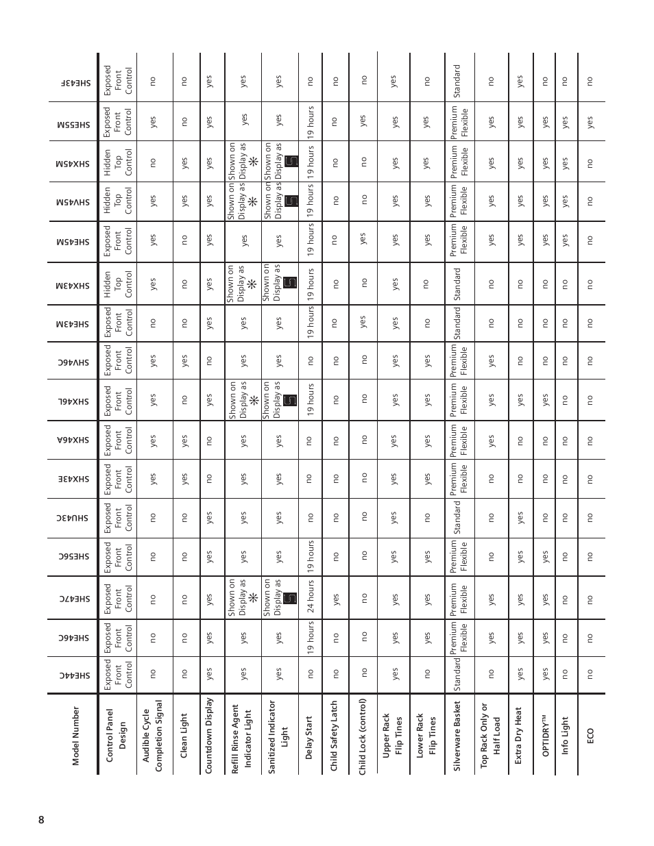 Bosch SHE44C User Manual | Page 8 / 22