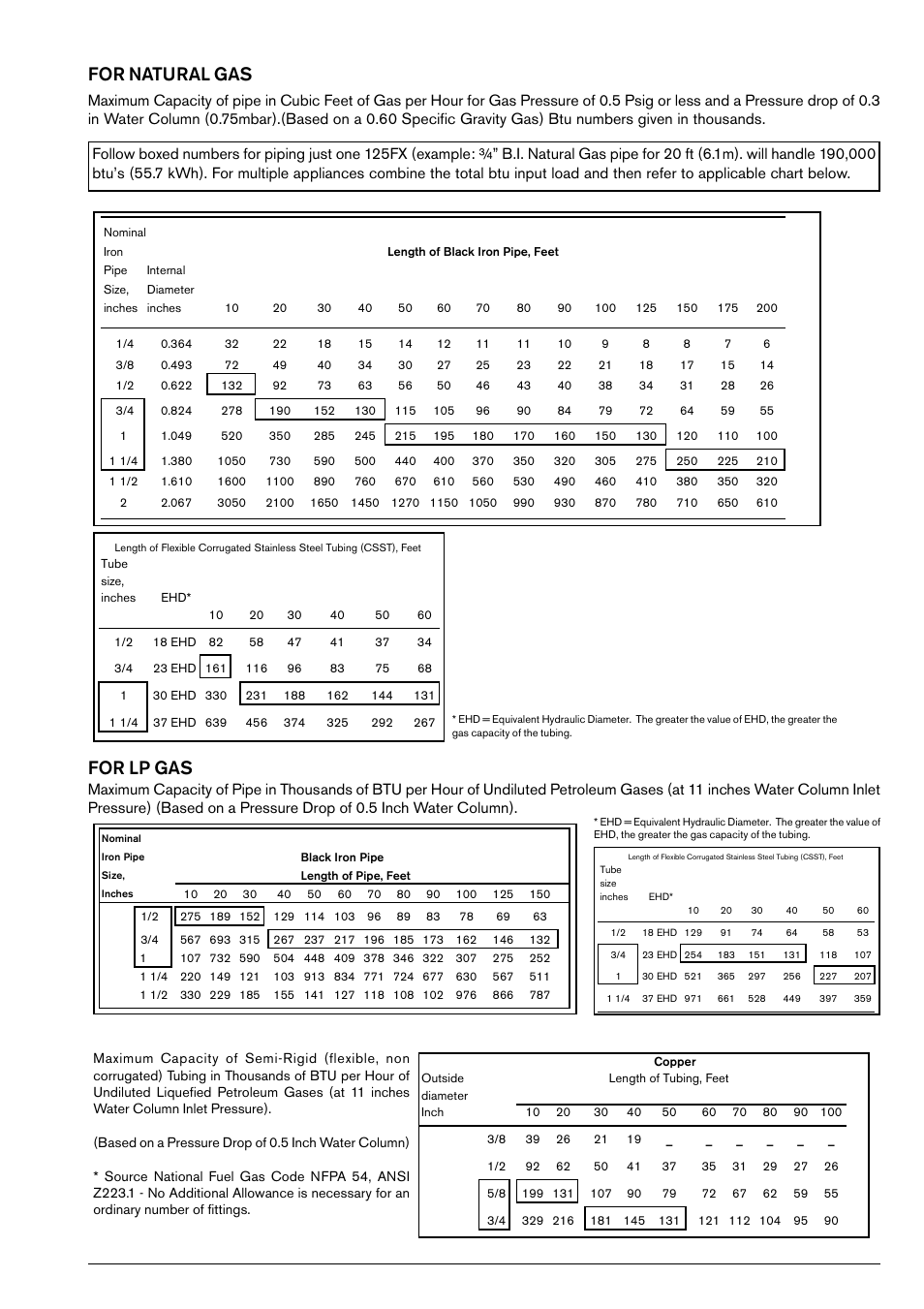 For natural gas, For lp gas | Bosch 125FX NG User Manual | Page 11 / 24