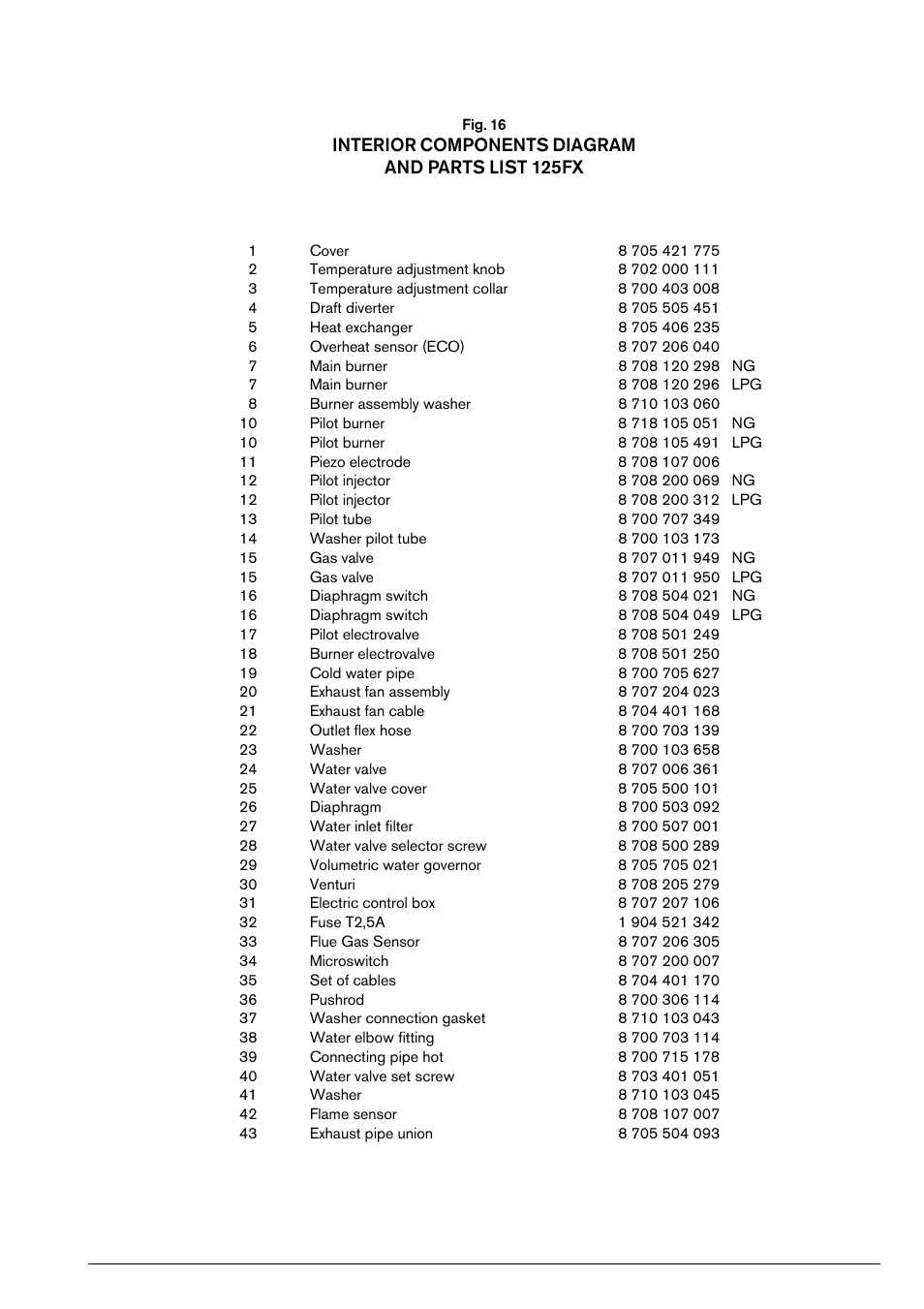 Interior components diagram and parts list 125fx | Bosch 125FX NG User Manual | Page 21 / 24