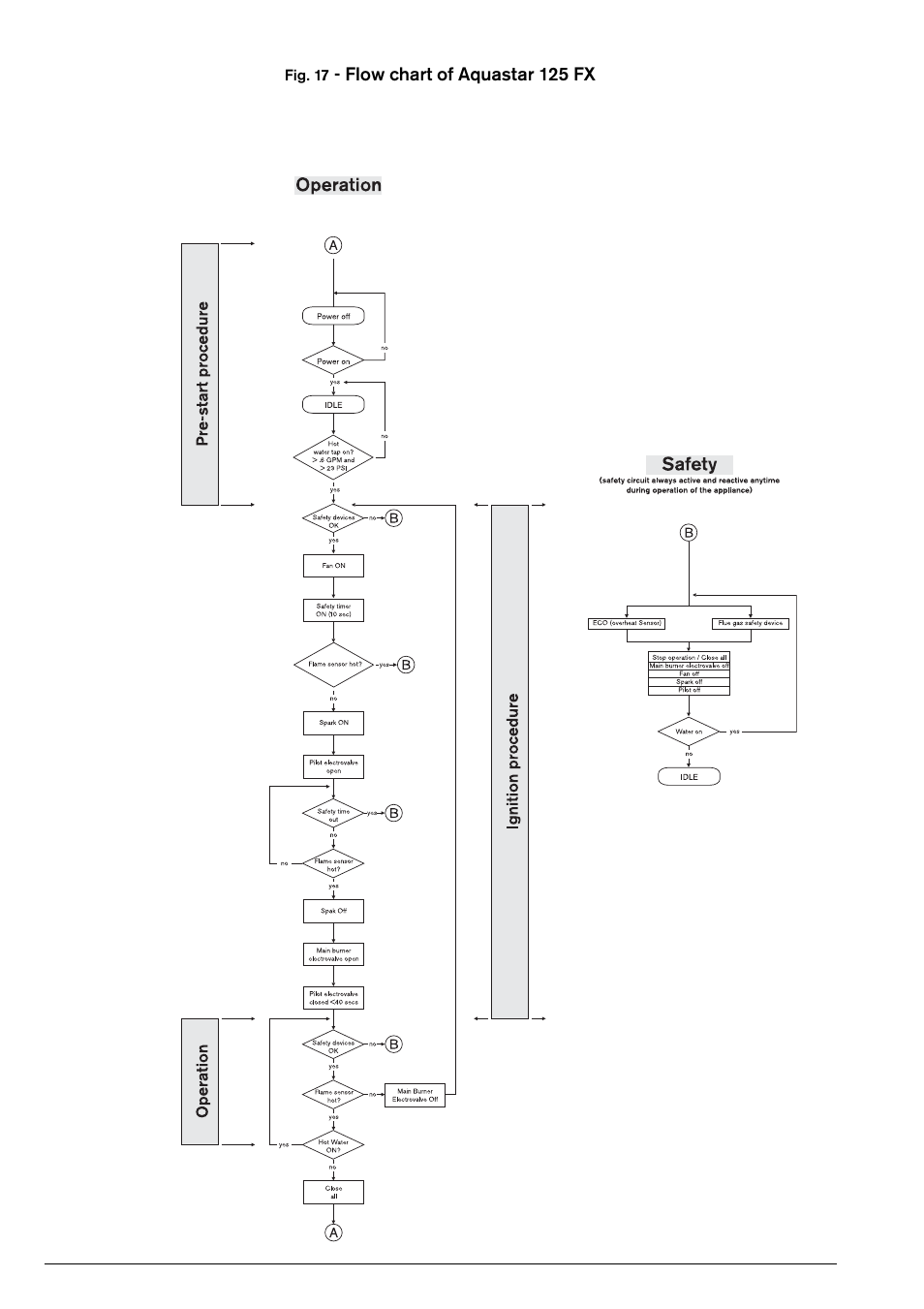 Flow chart of aquastar 125 fx | Bosch 125FX NG User Manual | Page 22 / 24