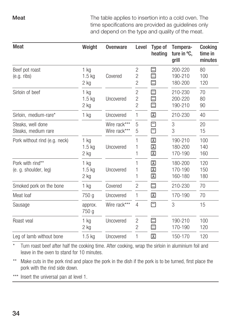 Bosch HBN 2302.0 A User Manual | Page 34 / 44
