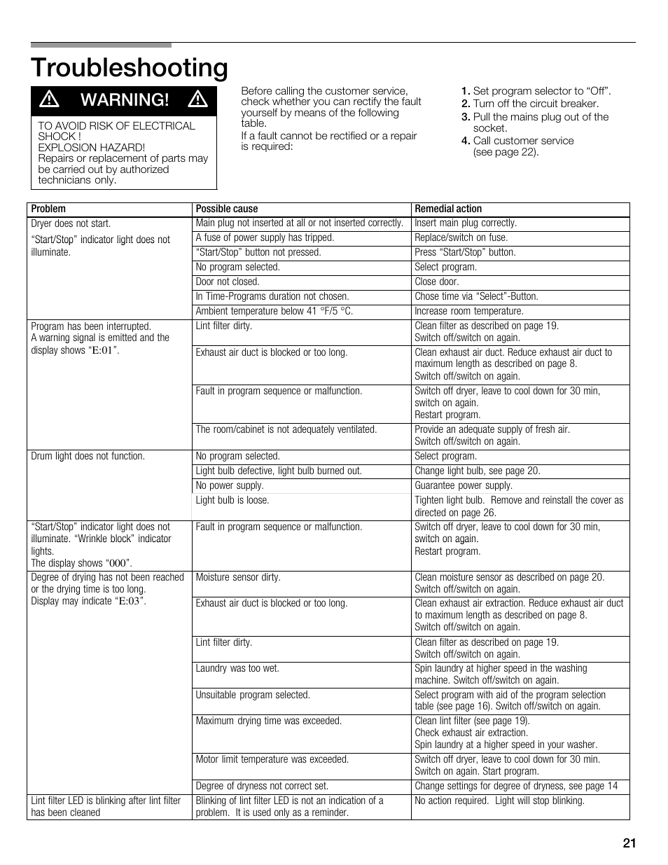 Troubleshooting, Warning | Bosch WTMC6321US User Manual | Page 21 / 72