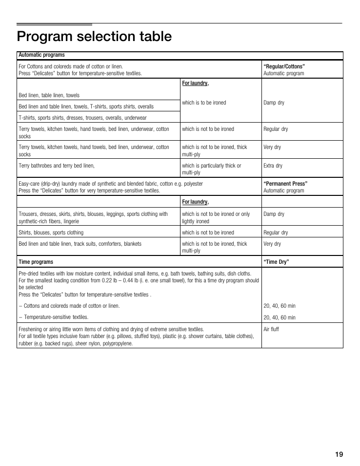 Program selection table | Bosch WTMC 3500UC User Manual | Page 19 / 84