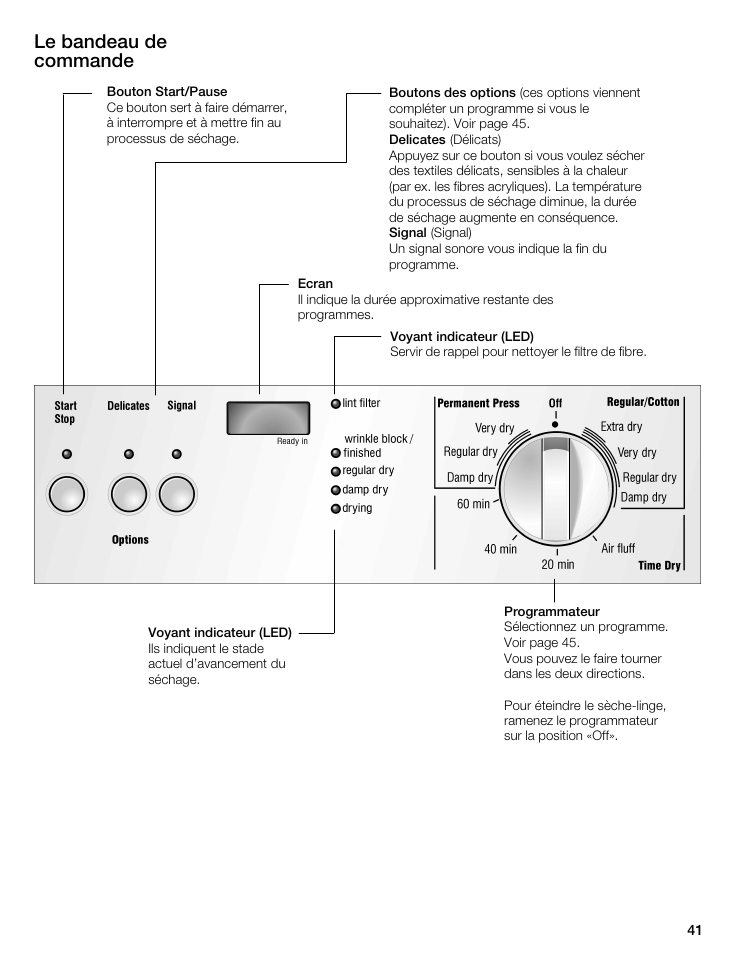 Le bandeau de commande | Bosch WTMC 3500UC User Manual | Page 41 / 84