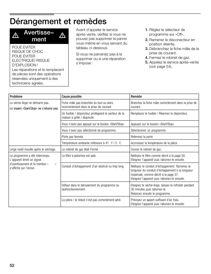 Dérangement et remèdes, Avertisse- ment | Bosch WTMC 3500UC User Manual | Page 52 / 84