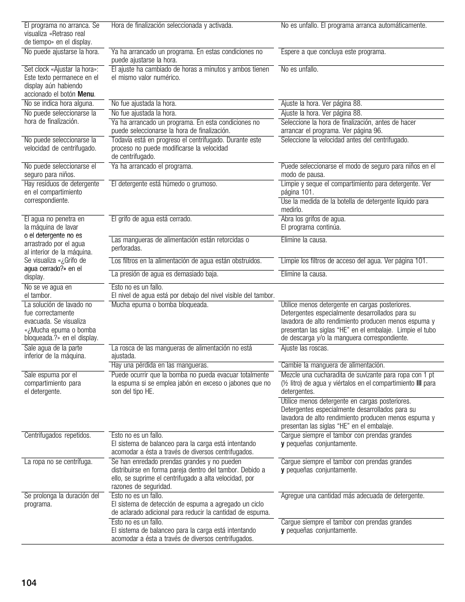 Bosch Nexxt 800 WFMC8401UC User Manual | Page 104 / 112