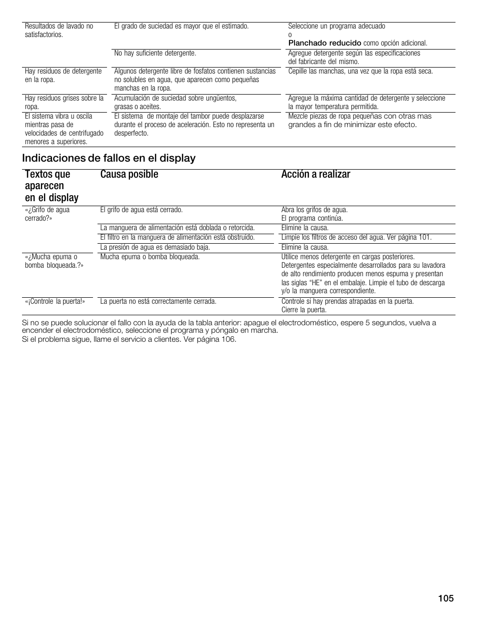 Bosch Nexxt 800 WFMC8401UC User Manual | Page 105 / 112