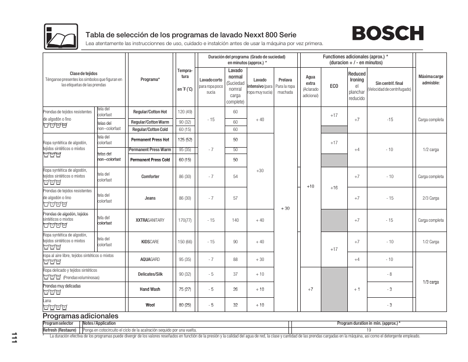 Programas adicionales, Убкв, Нпио | Bosch Nexxt 800 WFMC8401UC User Manual | Page 111 / 112