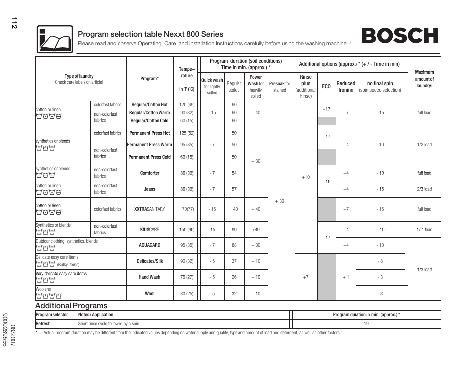 Program selection table nexxt 800 series, Additional programs, Убкв | Нпио | Bosch Nexxt 800 WFMC8401UC User Manual | Page 112 / 112