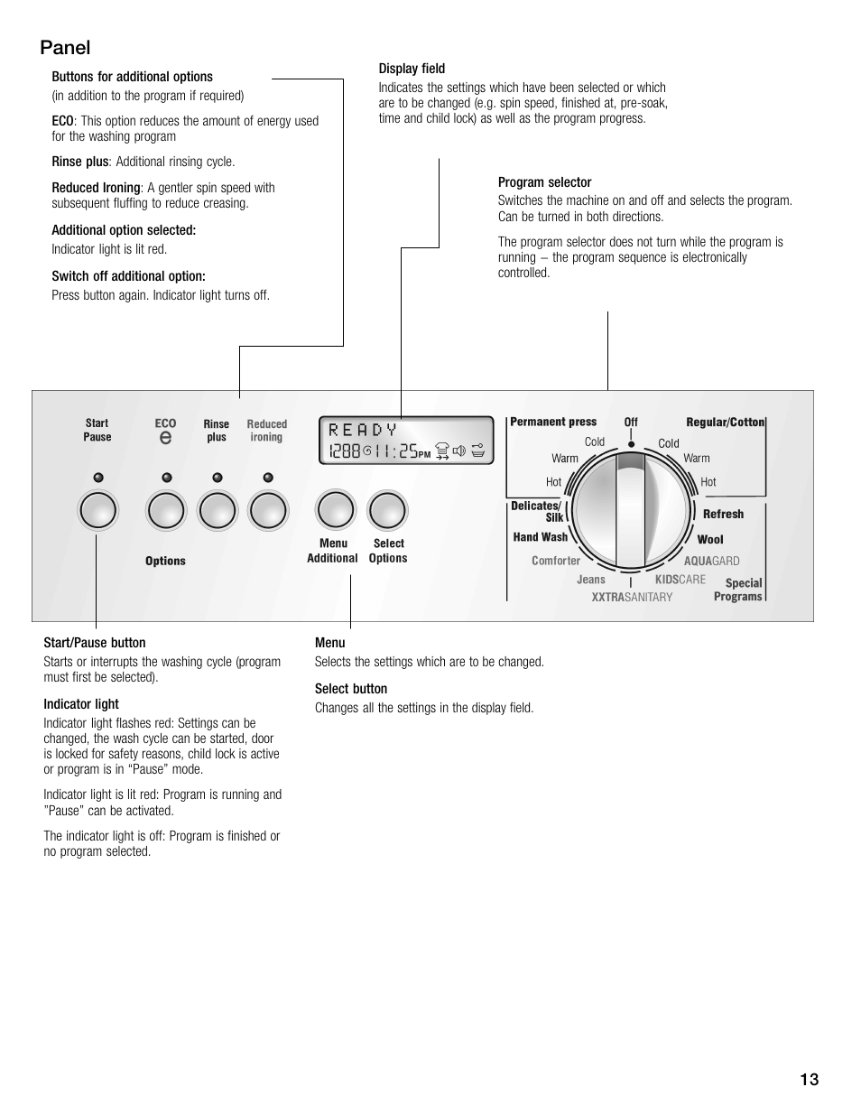 Panel | Bosch Nexxt 800 WFMC8401UC User Manual | Page 13 / 112