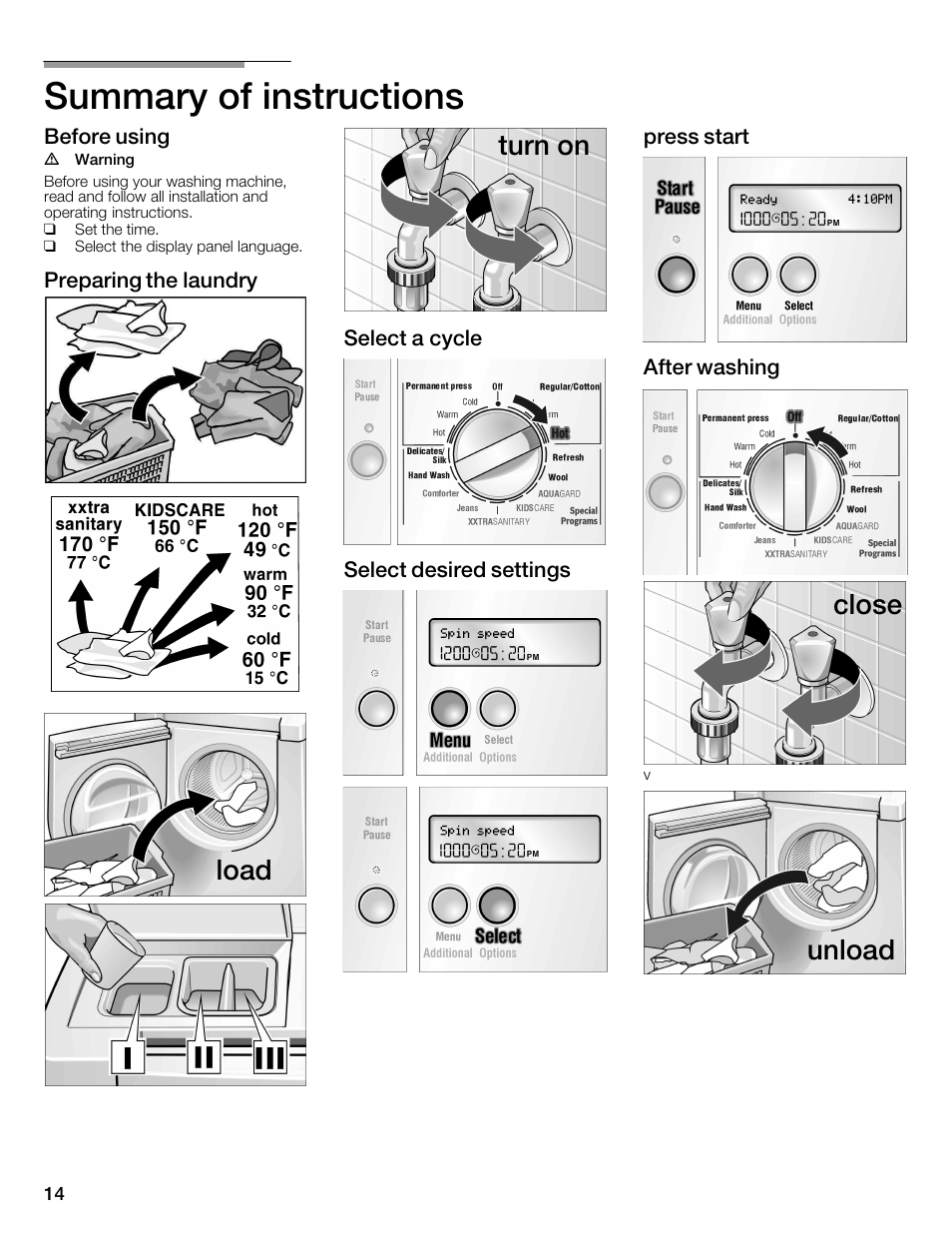 Summary of instructions, Load turn on, Close | Unload | Bosch Nexxt 800 WFMC8401UC User Manual | Page 14 / 112