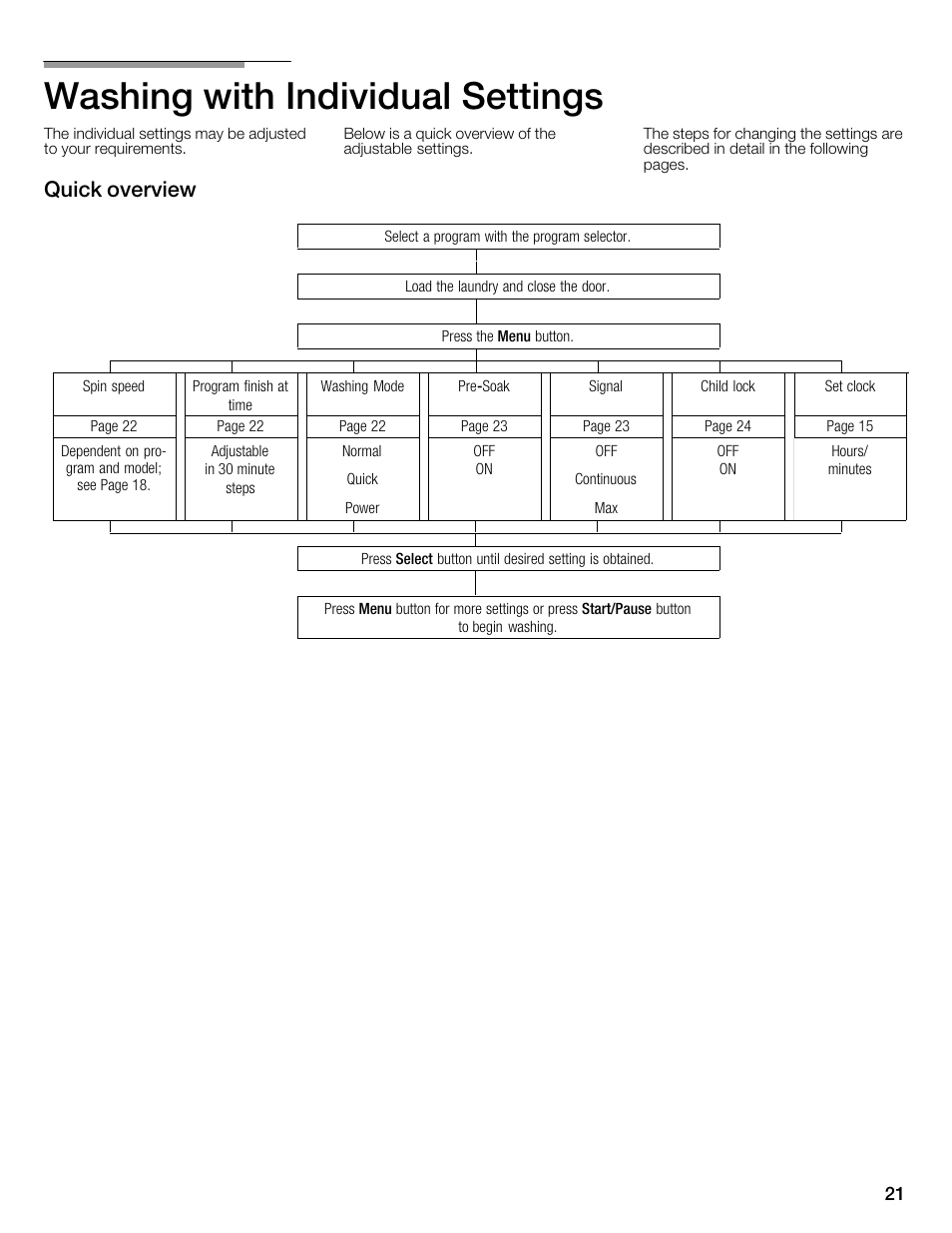 Washing with individual settings, Quick overview | Bosch Nexxt 800 WFMC8401UC User Manual | Page 21 / 112