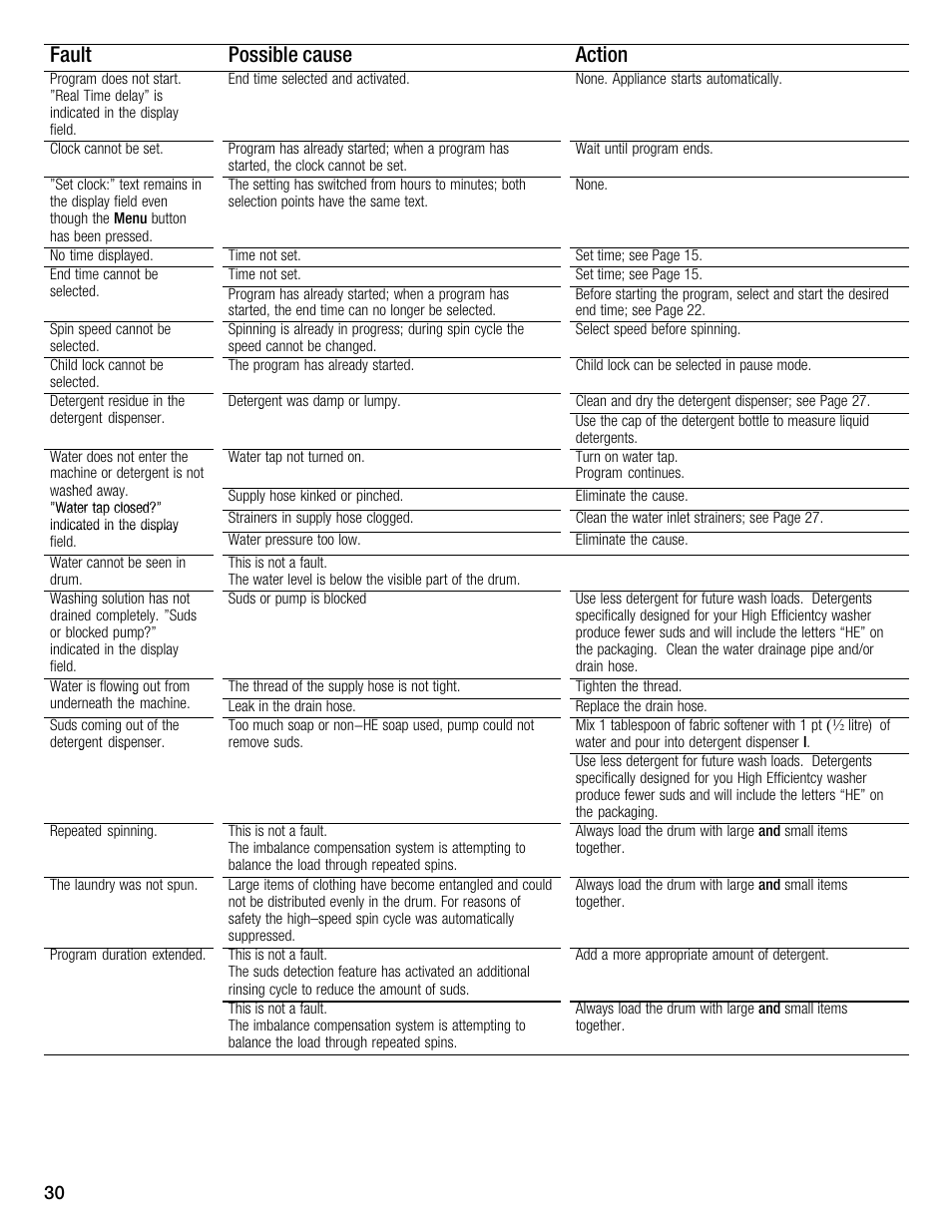 Fault possible cause action | Bosch Nexxt 800 WFMC8401UC User Manual | Page 30 / 112