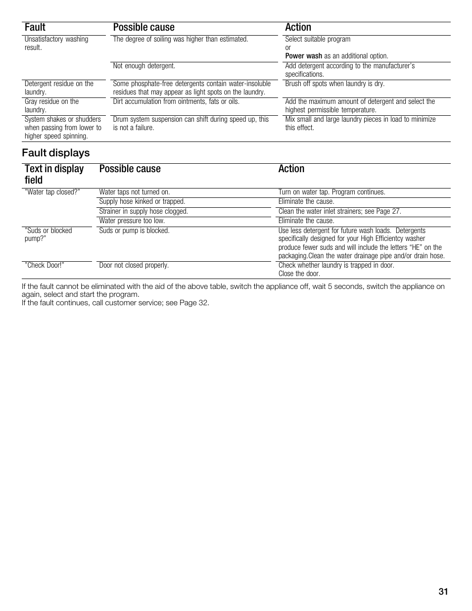 Fault possible cause action | Bosch Nexxt 800 WFMC8401UC User Manual | Page 31 / 112