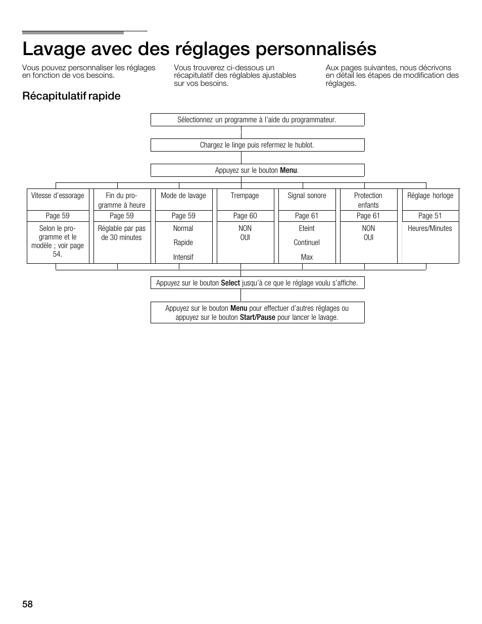 Lavage avec des réglages personnalisés, Récapitulatif rapide | Bosch Nexxt 800 WFMC8401UC User Manual | Page 58 / 112