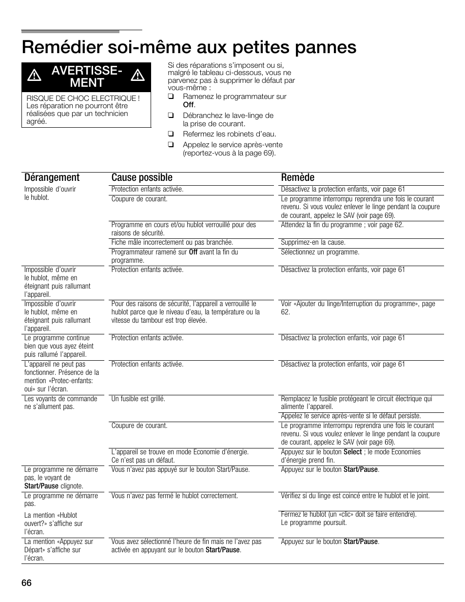 Remédier soićmême aux petites pannes, Avertisseć ment, Dérangement cause possible remède | Bosch Nexxt 800 WFMC8401UC User Manual | Page 66 / 112