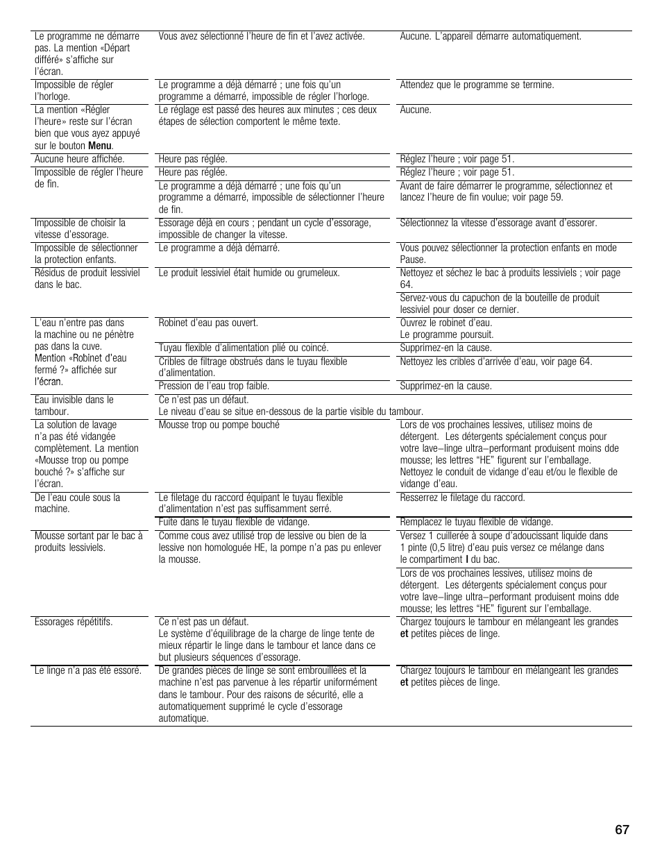 Bosch Nexxt 800 WFMC8401UC User Manual | Page 67 / 112