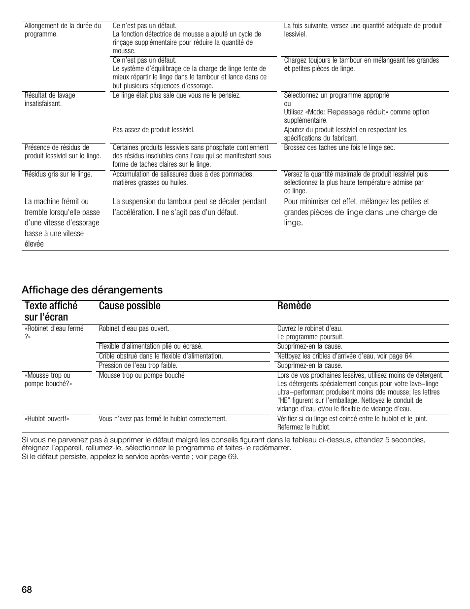 Bosch Nexxt 800 WFMC8401UC User Manual | Page 68 / 112