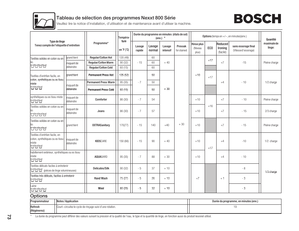 Options, Убкв, Нпио | Bosch Nexxt 800 WFMC8401UC User Manual | Page 73 / 112