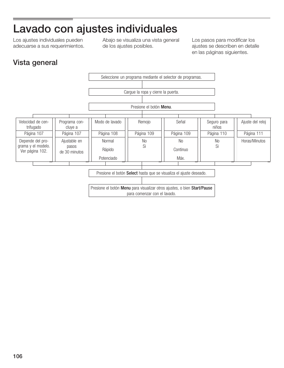 Lavado con ajustes individuales, Vista general | Bosch Lavadora Next Premium User Manual | Page 106 / 124