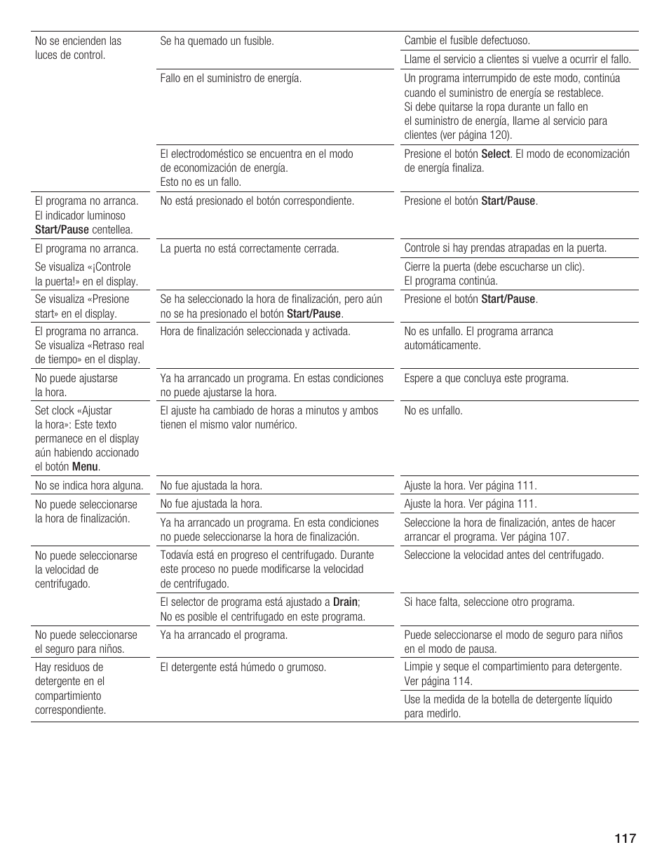 Bosch Lavadora Next Premium User Manual | Page 117 / 124