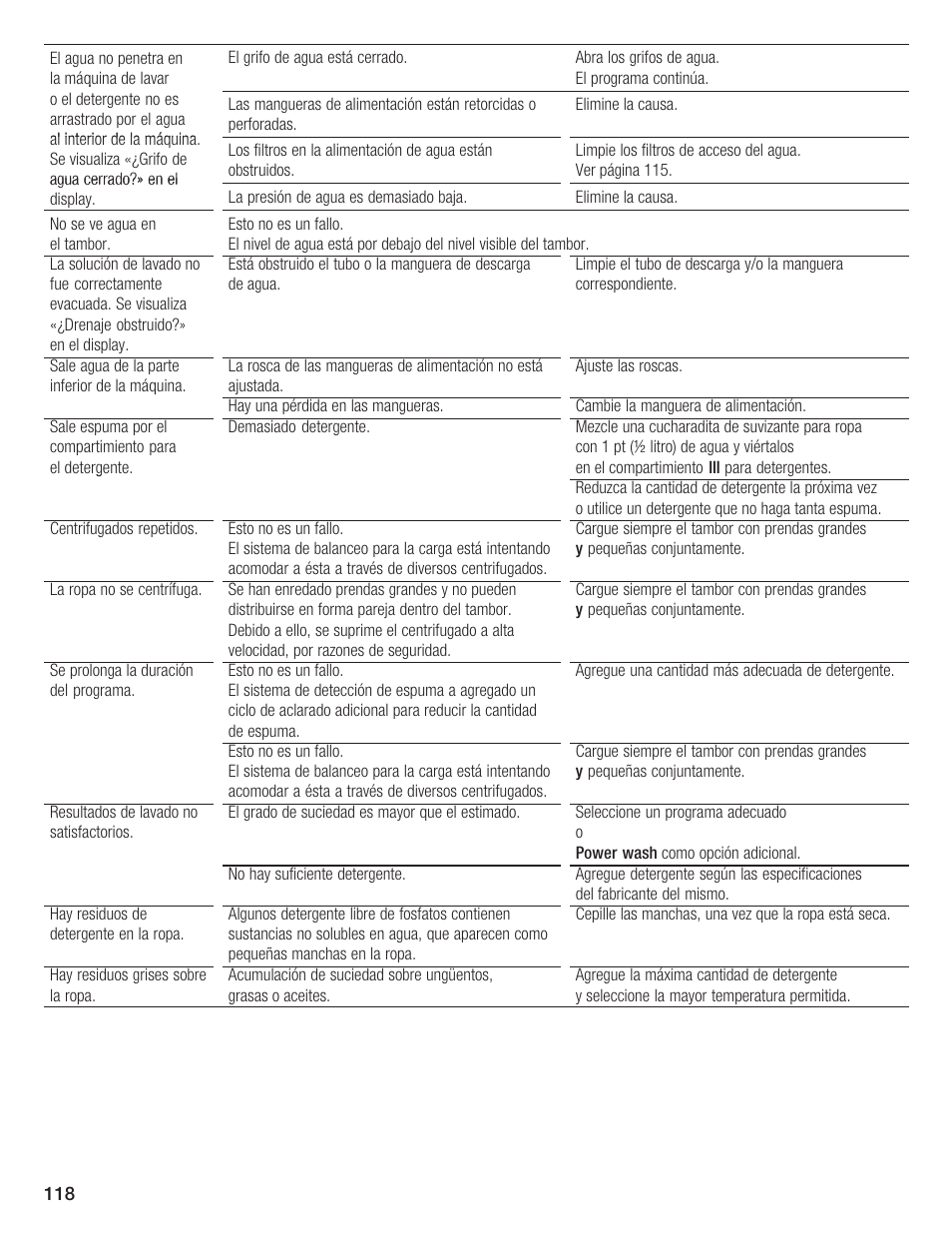 Bosch Lavadora Next Premium User Manual | Page 118 / 124