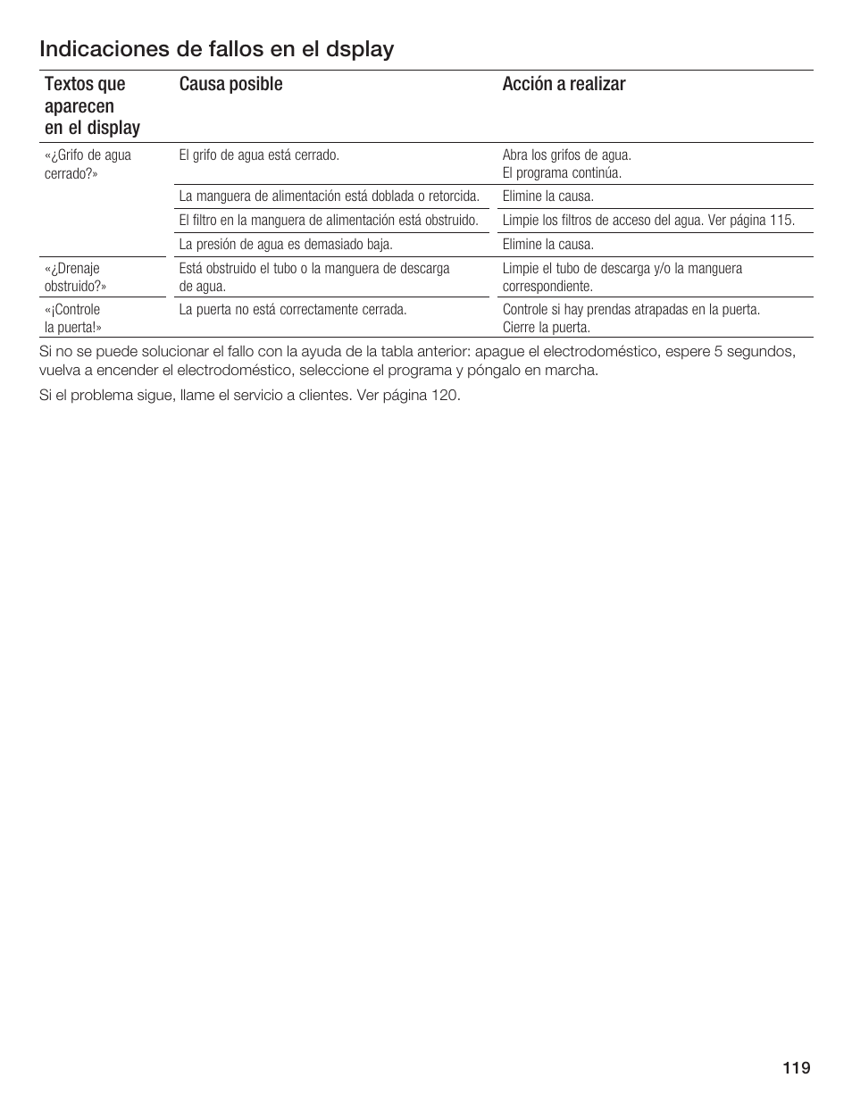 Indicaciones de fallos en el dsplay | Bosch Lavadora Next Premium User Manual | Page 119 / 124