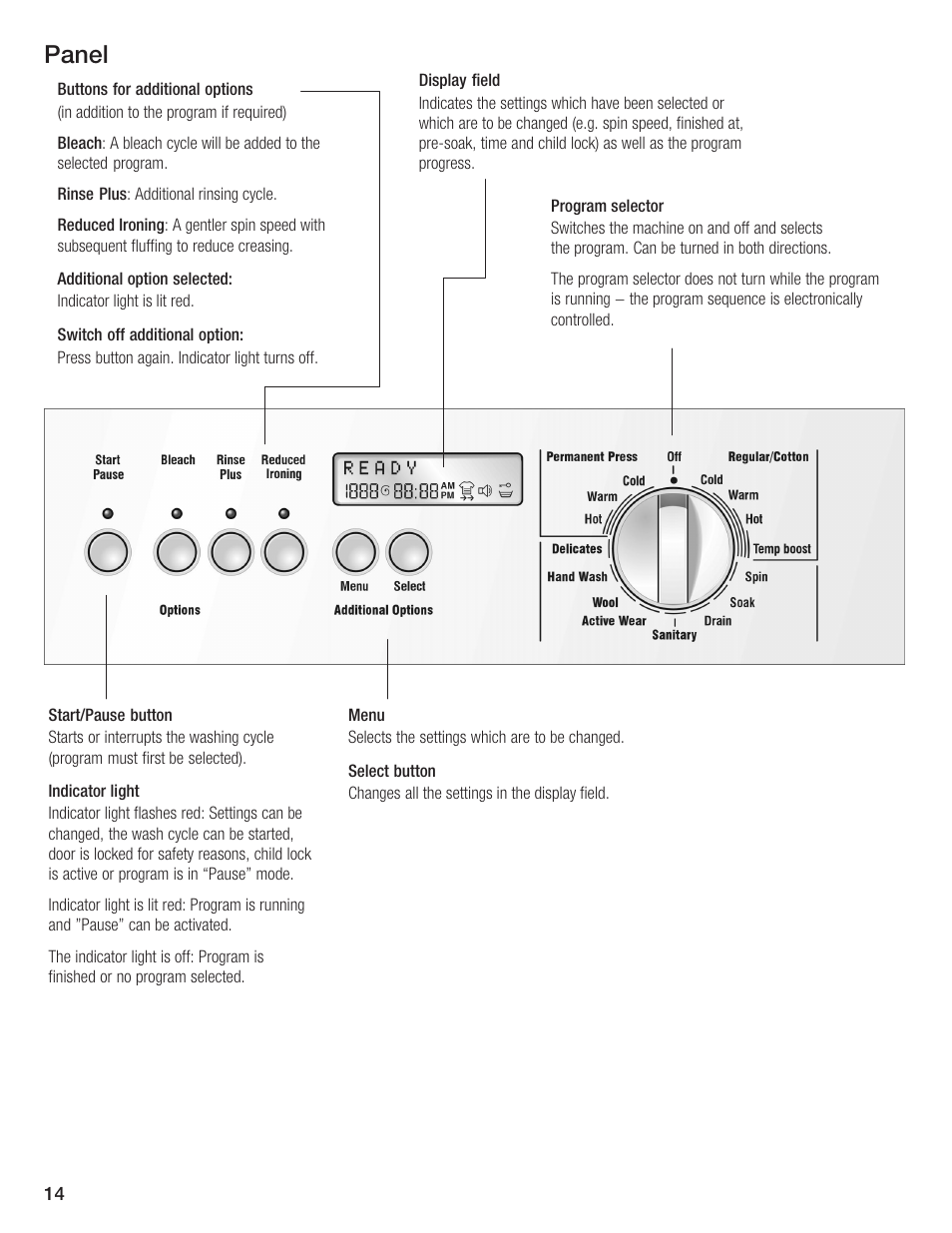 Panel | Bosch Lavadora Next Premium User Manual | Page 14 / 124