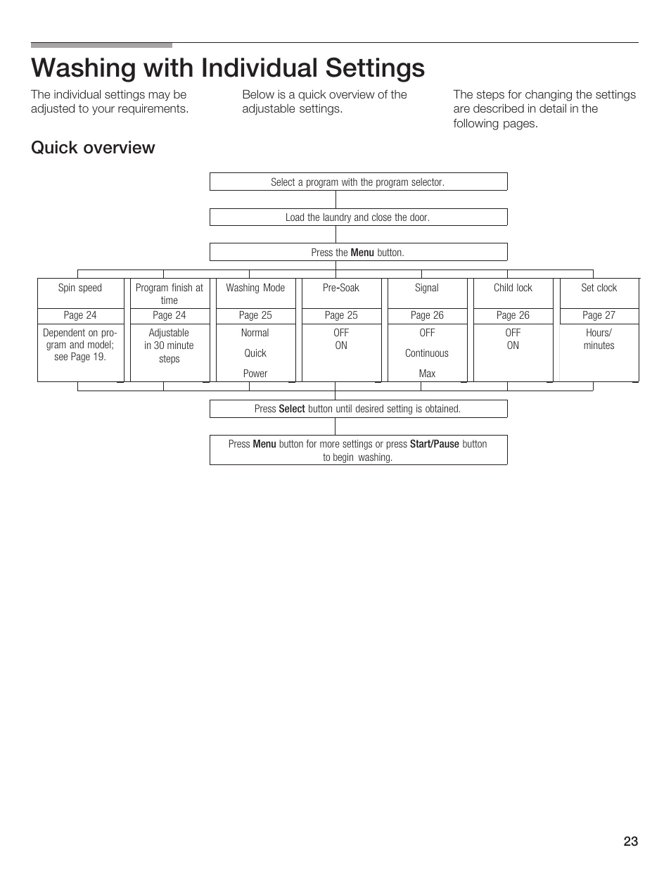 Washing with individual settings, Quick overview | Bosch Lavadora Next Premium User Manual | Page 23 / 124