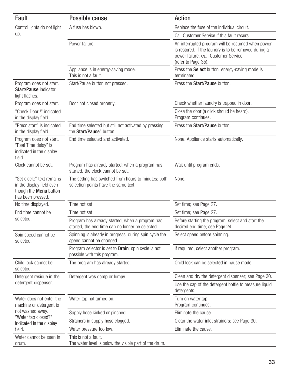 Fault possible cause action | Bosch Lavadora Next Premium User Manual | Page 33 / 124