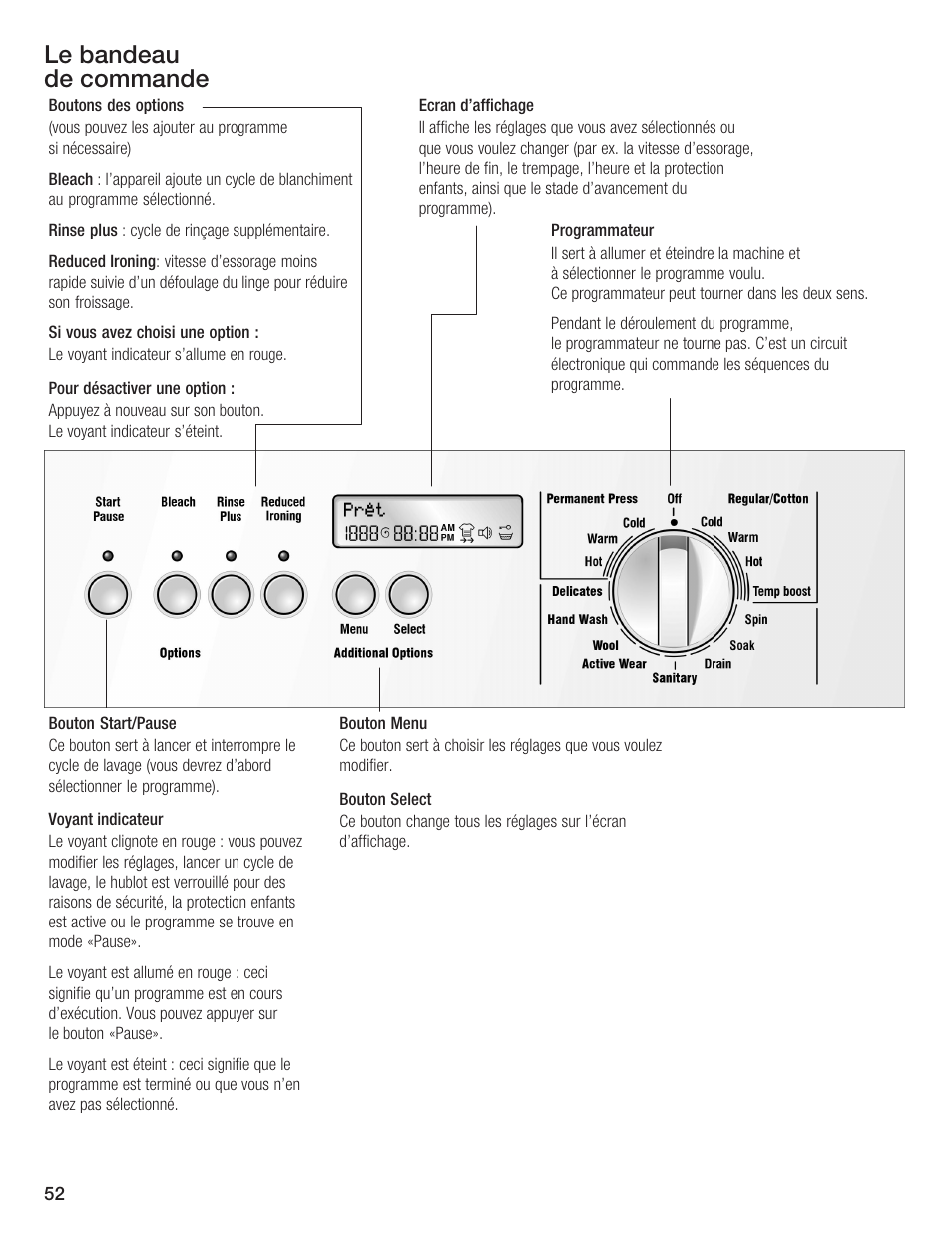 Le bandeau de commande | Bosch Lavadora Next Premium User Manual | Page 52 / 124