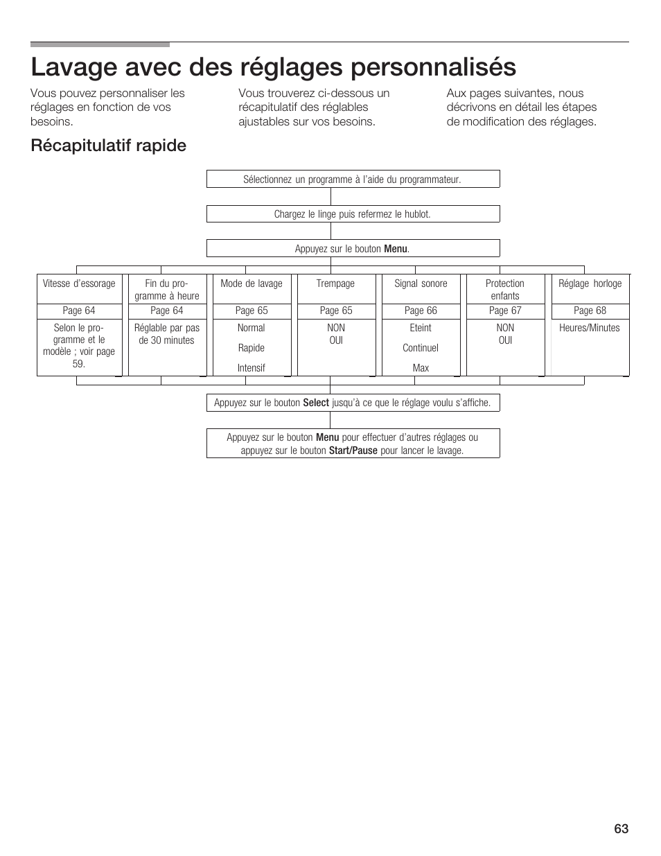 Lavage avec des réglages personnalisés, Récapitulatif rapide | Bosch Lavadora Next Premium User Manual | Page 63 / 124