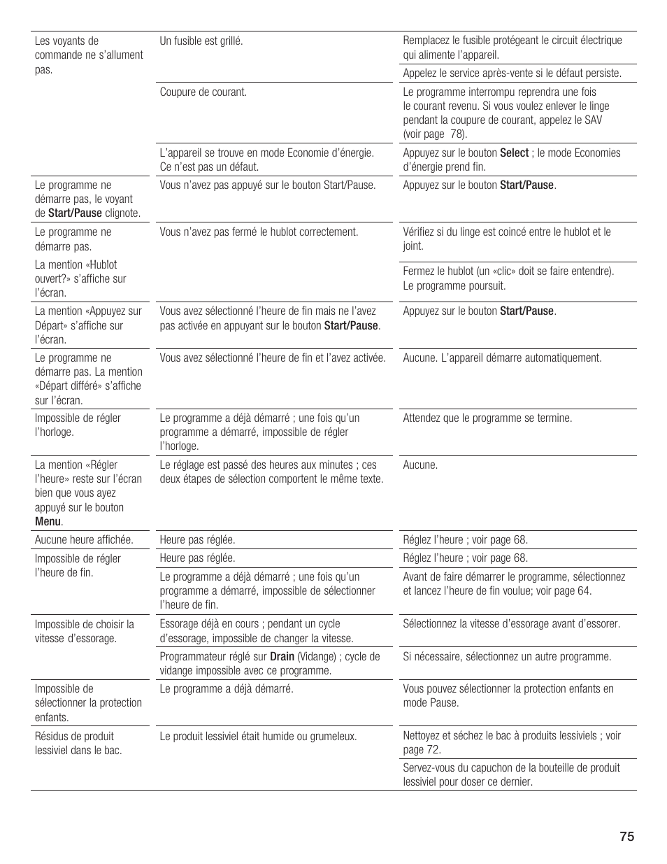 Bosch Lavadora Next Premium User Manual | Page 75 / 124