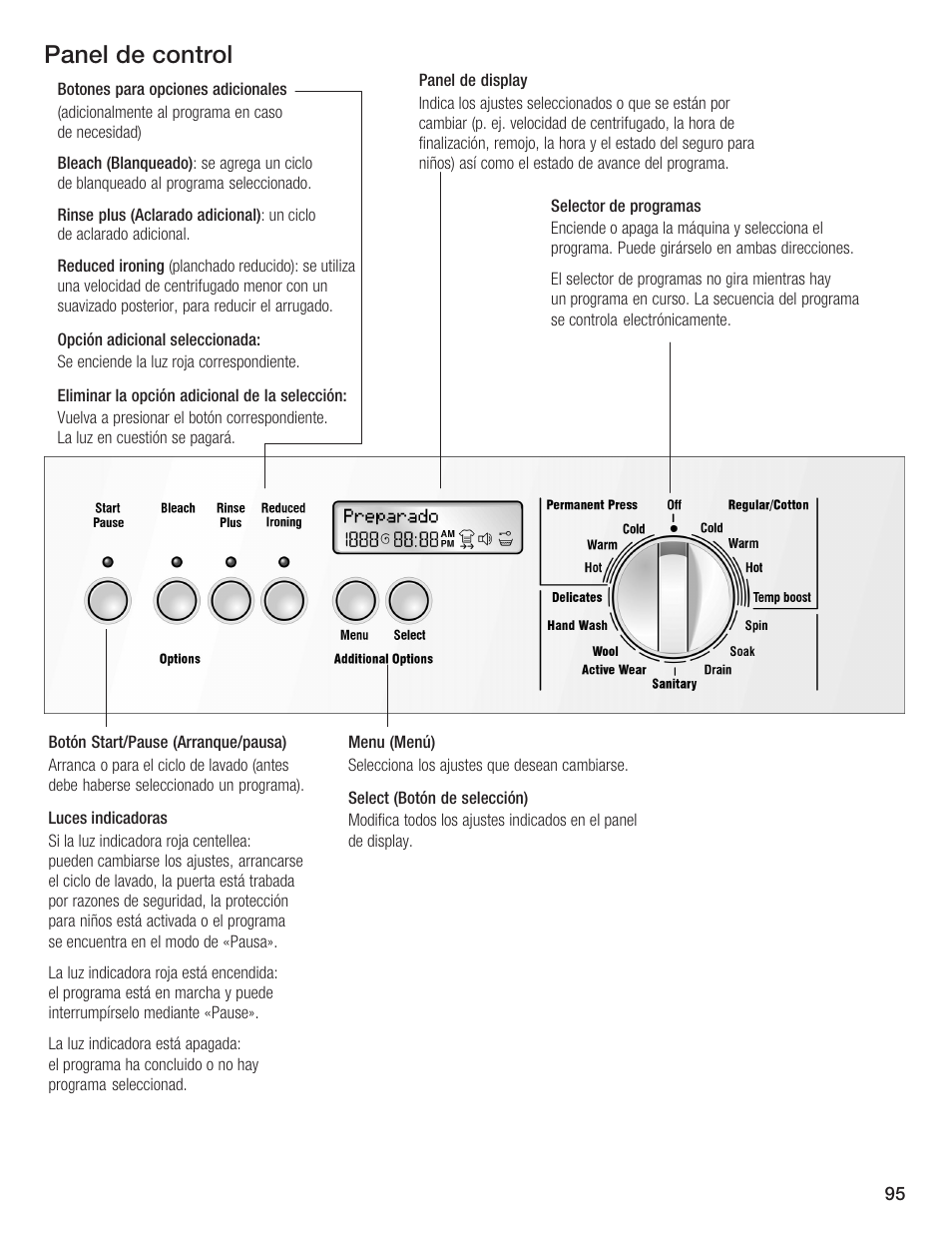 Panel de control | Bosch Lavadora Next Premium User Manual | Page 95 / 124