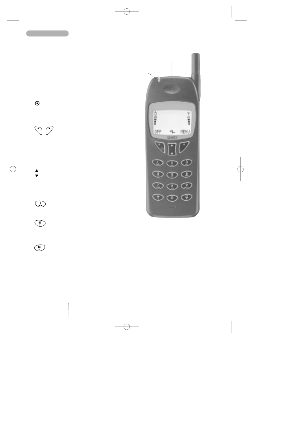 Keypad functions | Bosch GSM-Com 608 User Manual | Page 4 / 41