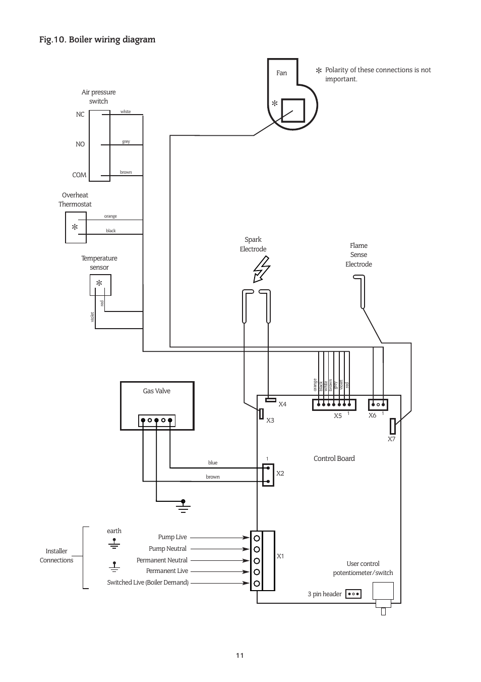 Fig.10. boiler wiring diagram | Bosch 14/19CBI User Manual | Page 11 / 44