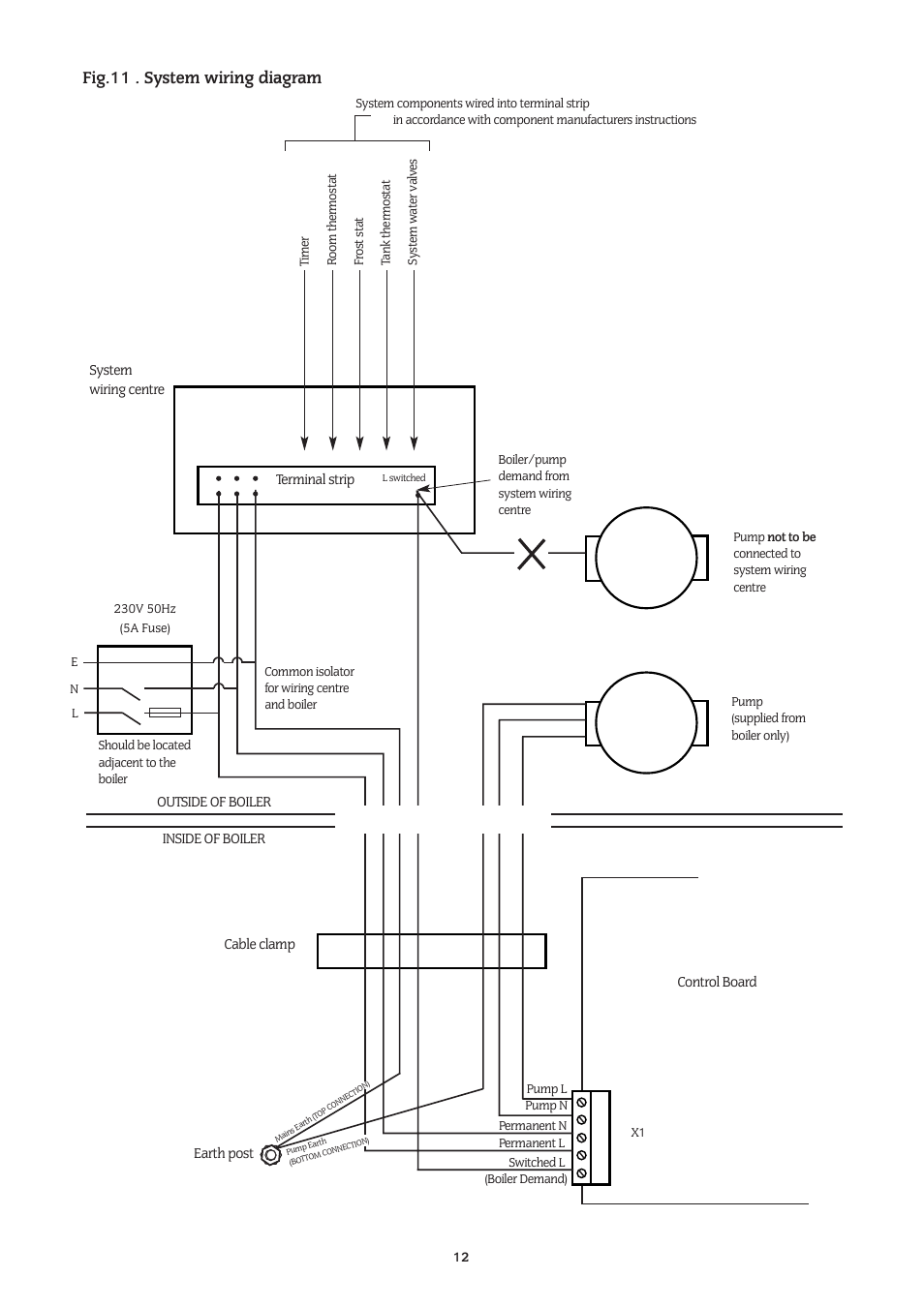 Fig.11 . system wiring diagram | Bosch 14/19CBI User Manual | Page 12 / 44