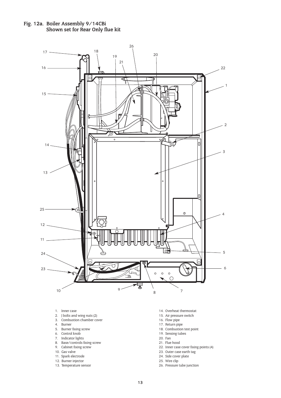 Bosch 14/19CBI User Manual | Page 13 / 44