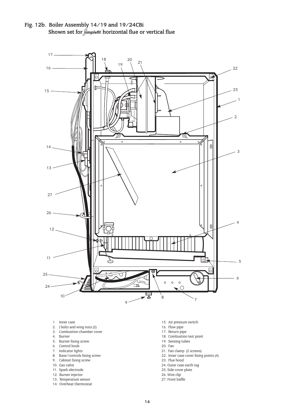 Bosch 14/19CBI User Manual | Page 14 / 44