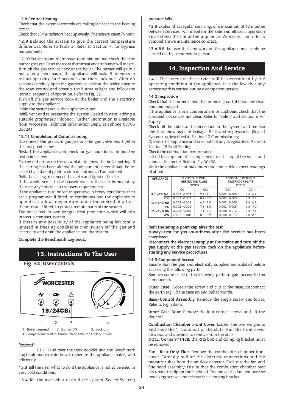 Fig. 32. user controls | Bosch 14/19CBI User Manual | Page 24 / 44