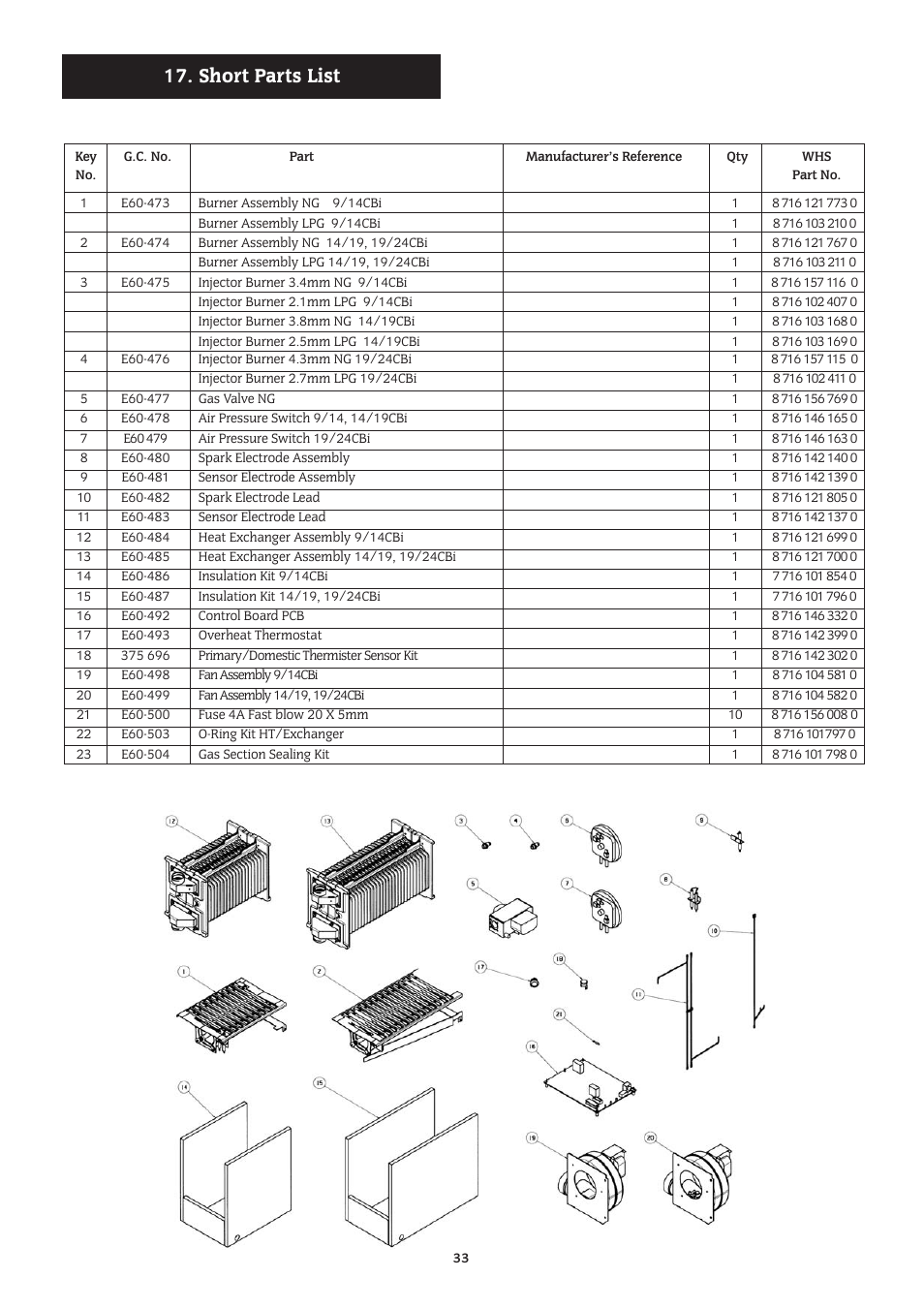 Short parts list | Bosch 14/19CBI User Manual | Page 33 / 44