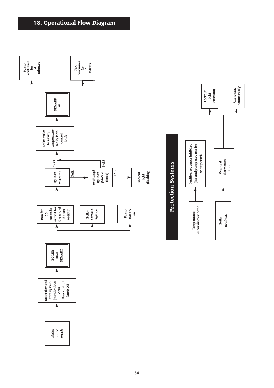 Operational flow diagram, Pr otection sy stems | Bosch 14/19CBI User Manual | Page 34 / 44