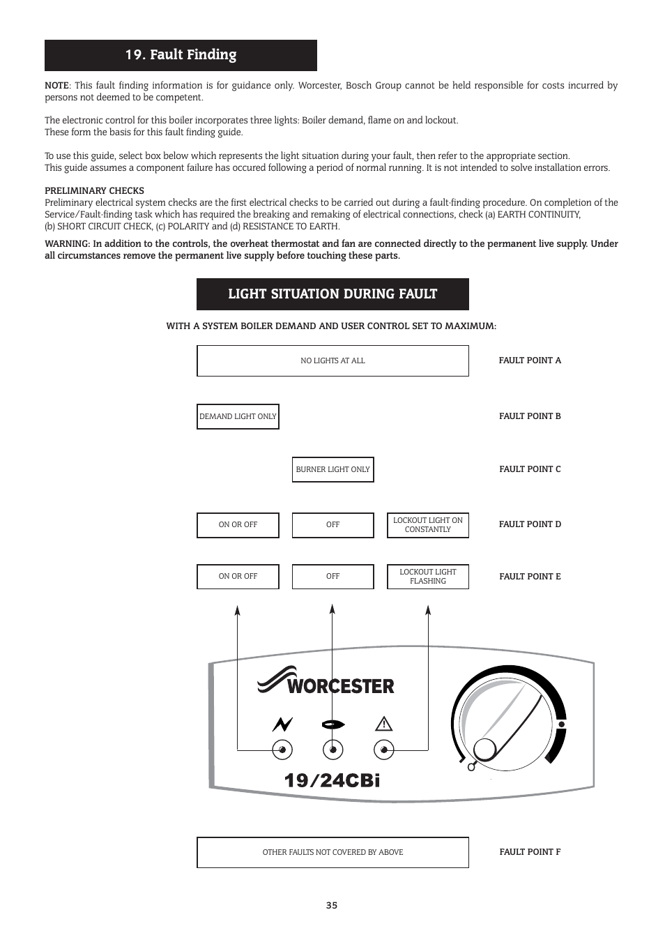 Fault finding, Light situation during fault | Bosch 14/19CBI User Manual | Page 35 / 44