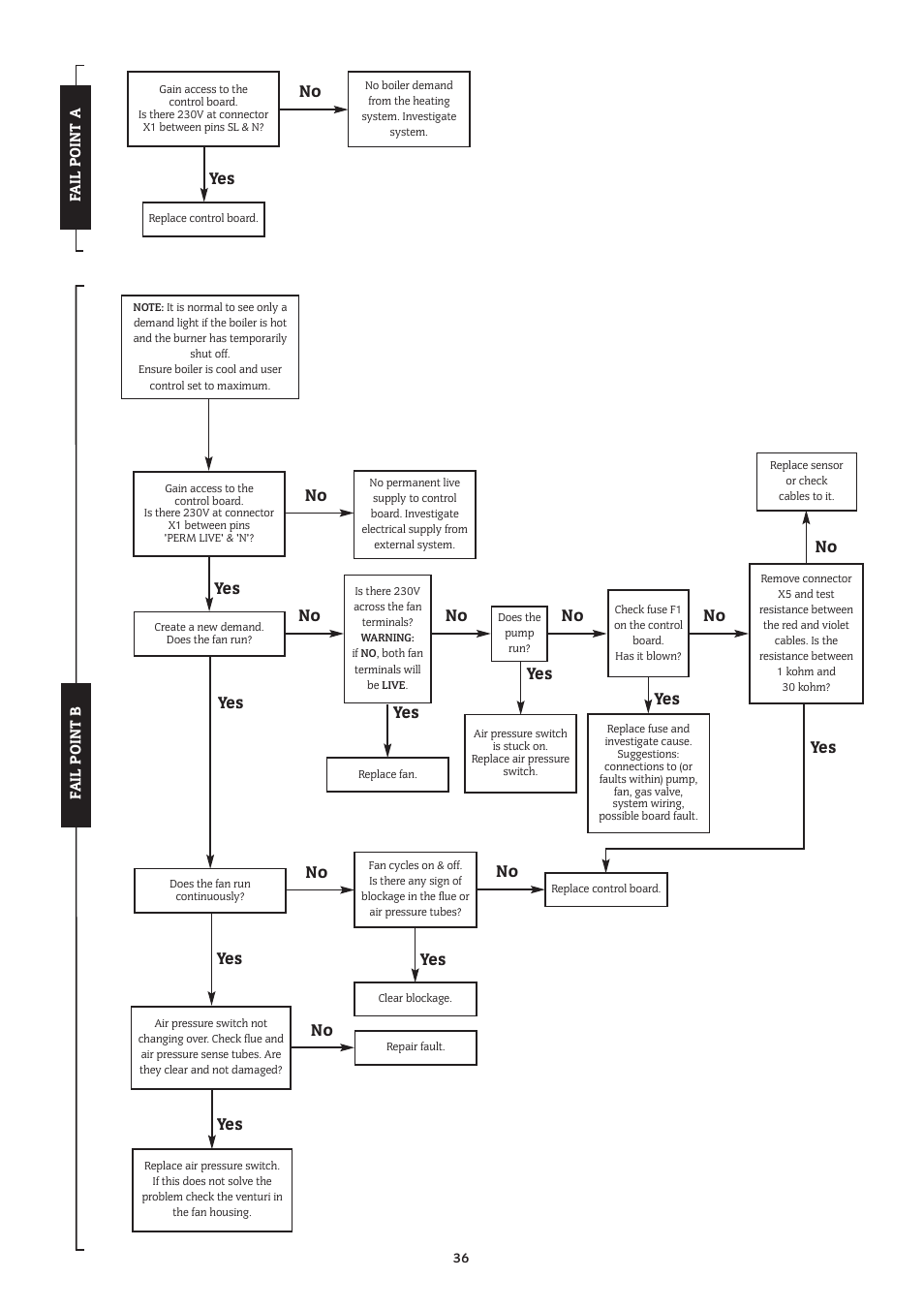 No yes, Yes no, No yes yes | Bosch 14/19CBI User Manual | Page 36 / 44